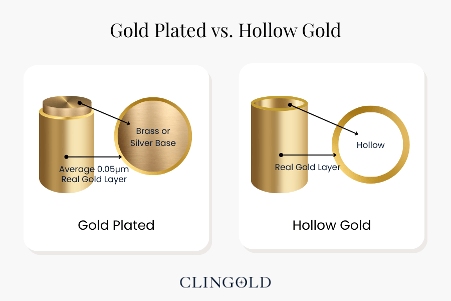Gold Plated vs. Hollow Gold