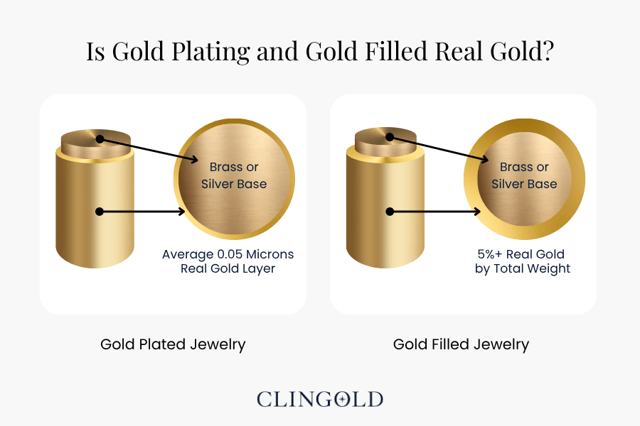 Is Gold Plating and Gold Filled Real Gold