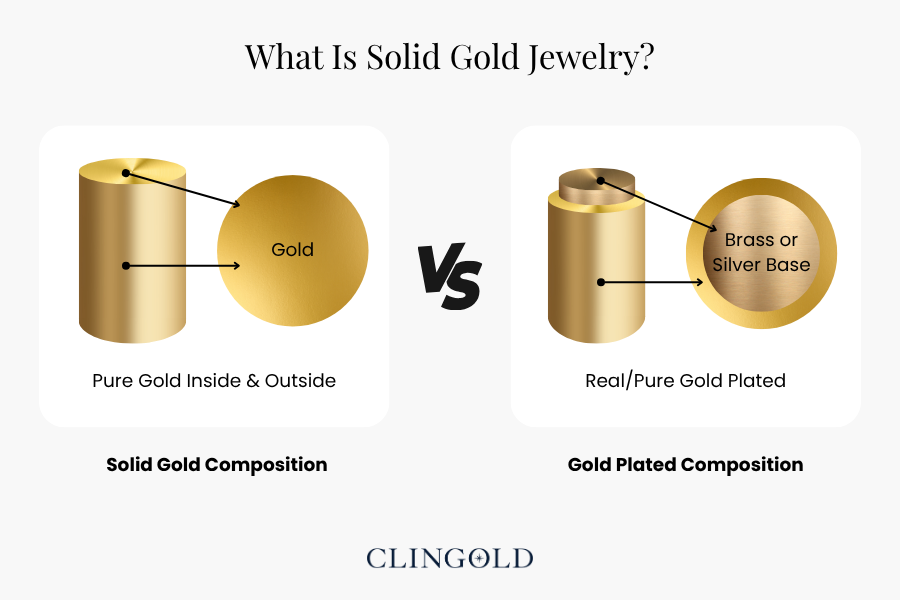 What Is Solid Gold Jewelry vs Gold Plated