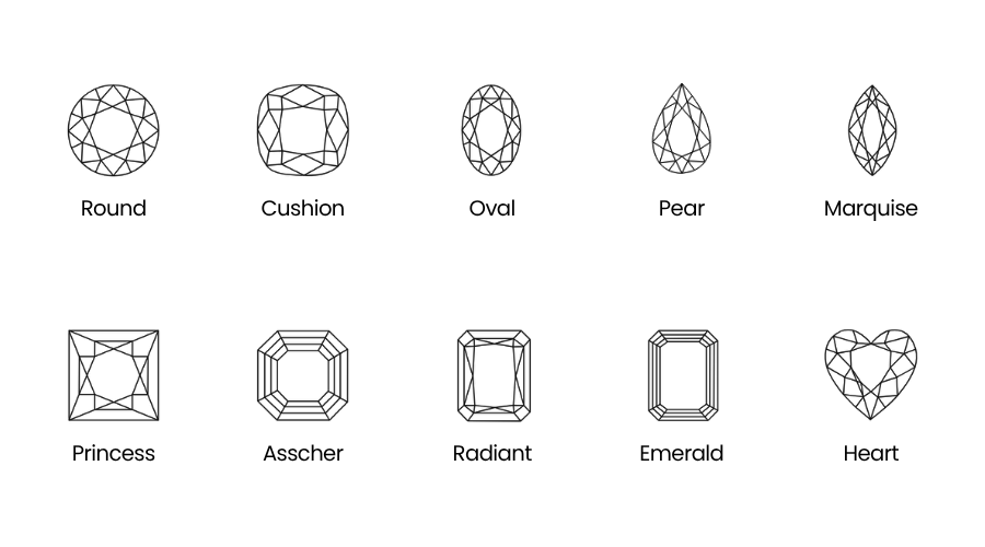 Common Types of Faceted Cuts