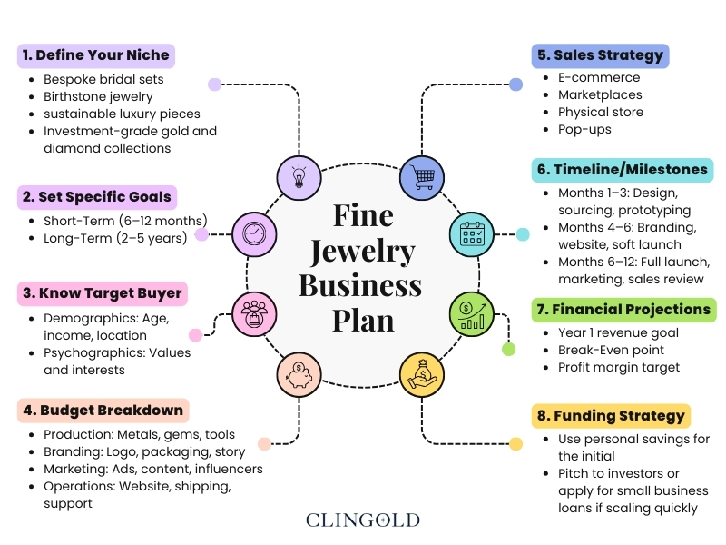 Fine Jewelry Business Plan