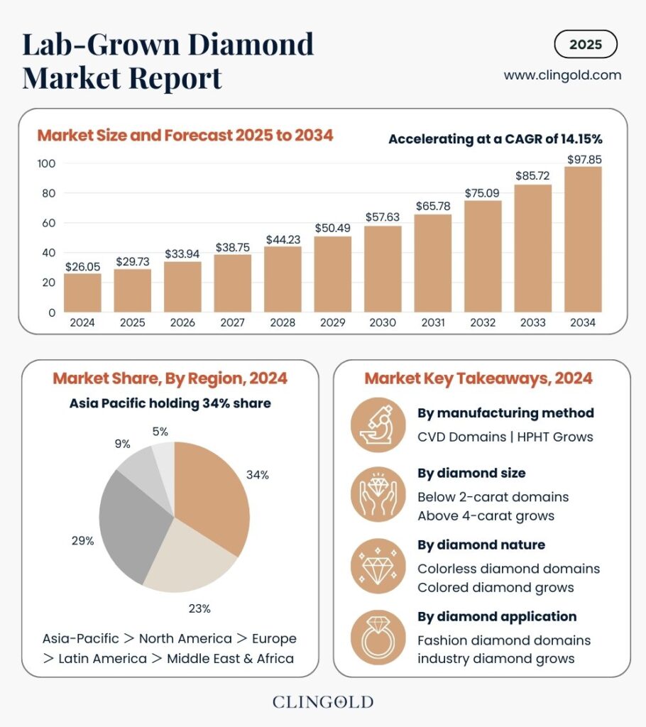 Lab-Grown-Diamond-Market-Report
