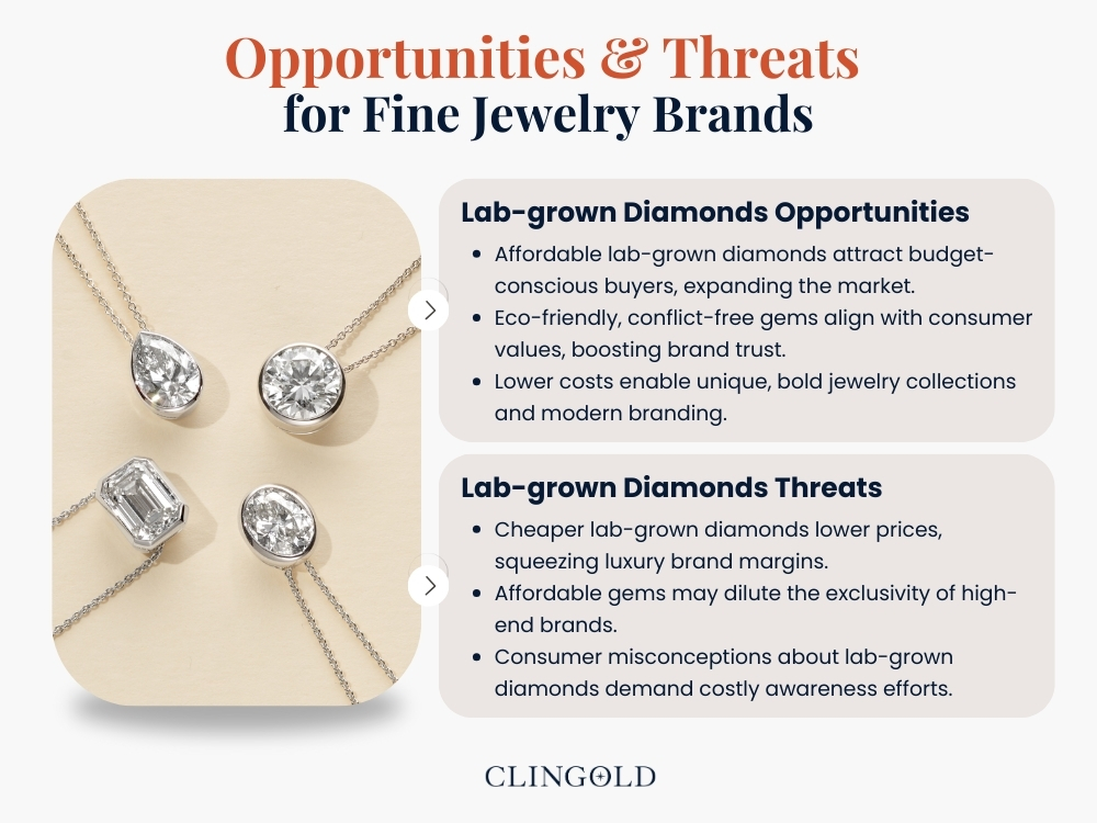 Lab-grown Diamonds Opportunities & Threats
