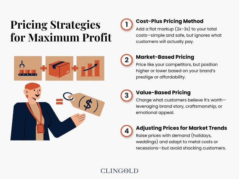 Pricing Strategies for Maximum Profit