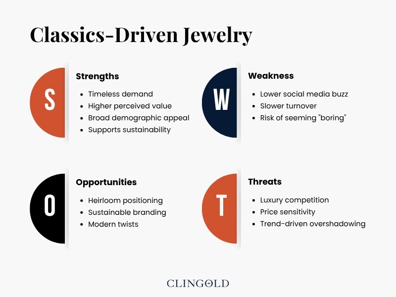 SWOT Analysis of Classics-Driven Jewelry