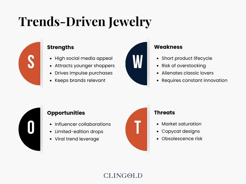 SWOT Analysis of Trends-Driven Jewelry