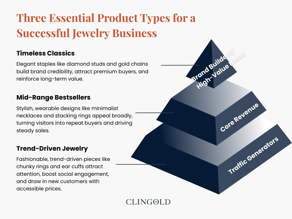Three Essential Product Types for a Successful Jewelry Business