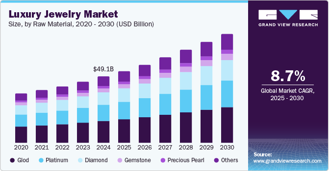 luxury-jewelry-market