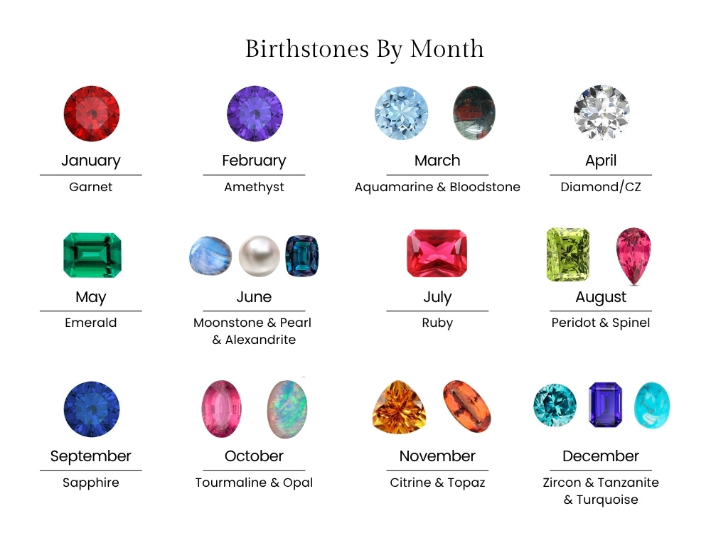 Birthstone by Month