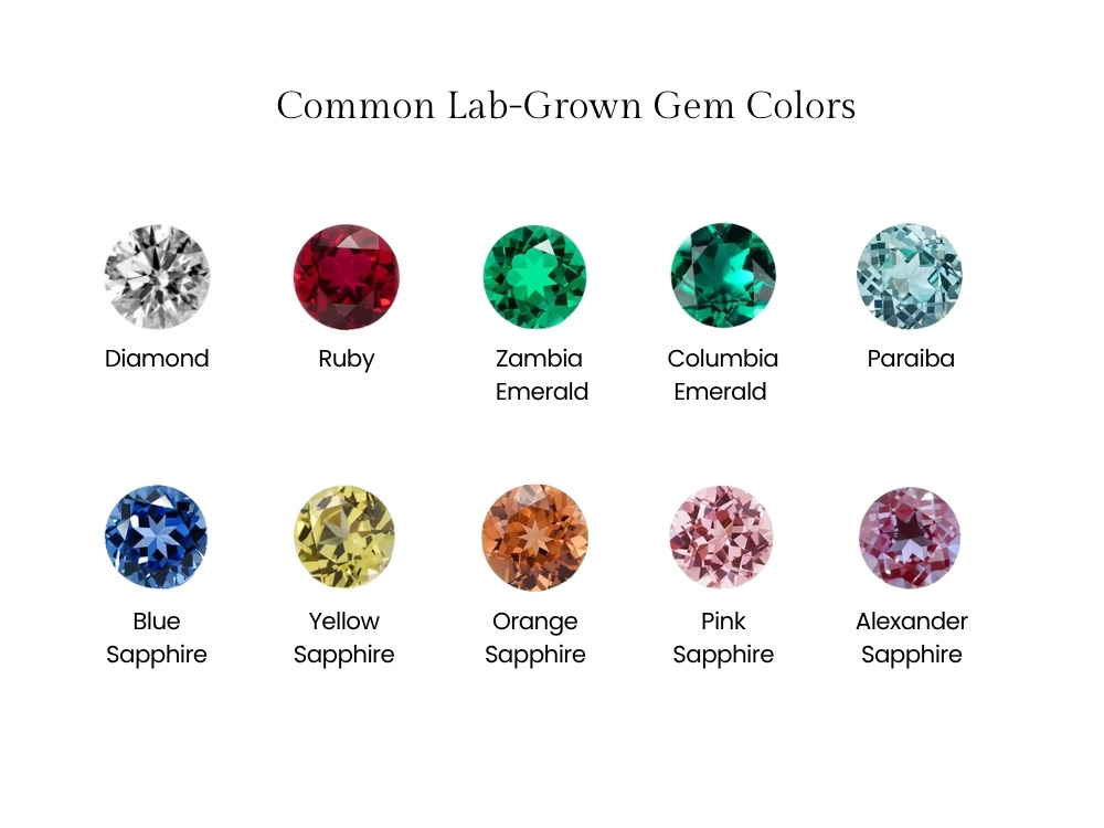Common Lab-Grown Gem Colors
