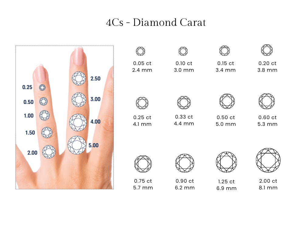 Diamond 4cs Carat