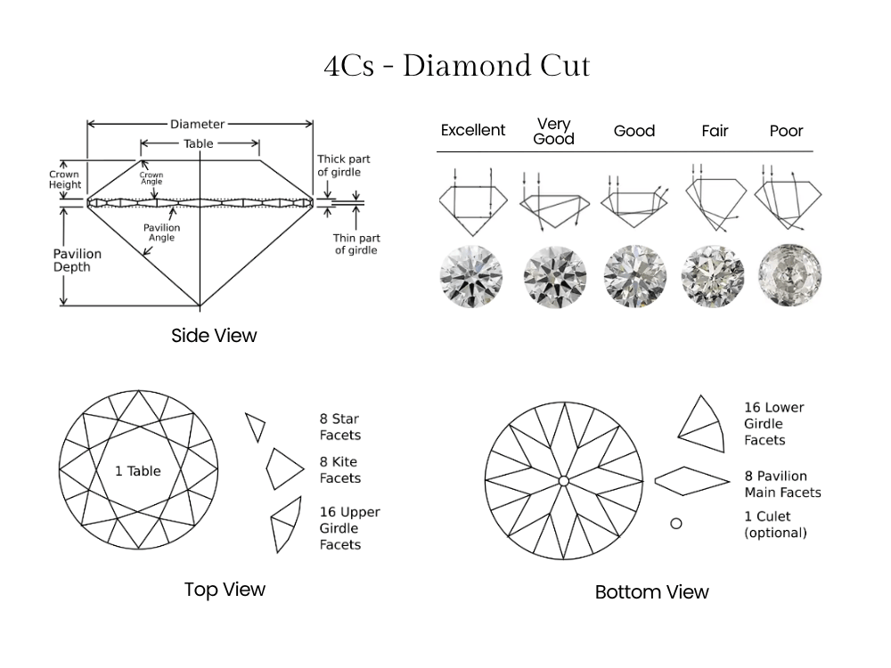 Diamond 4cs Cut Grading