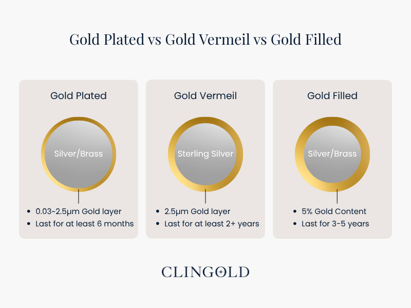 Gold Plated vs Gold Vermeil vs Gold Filled