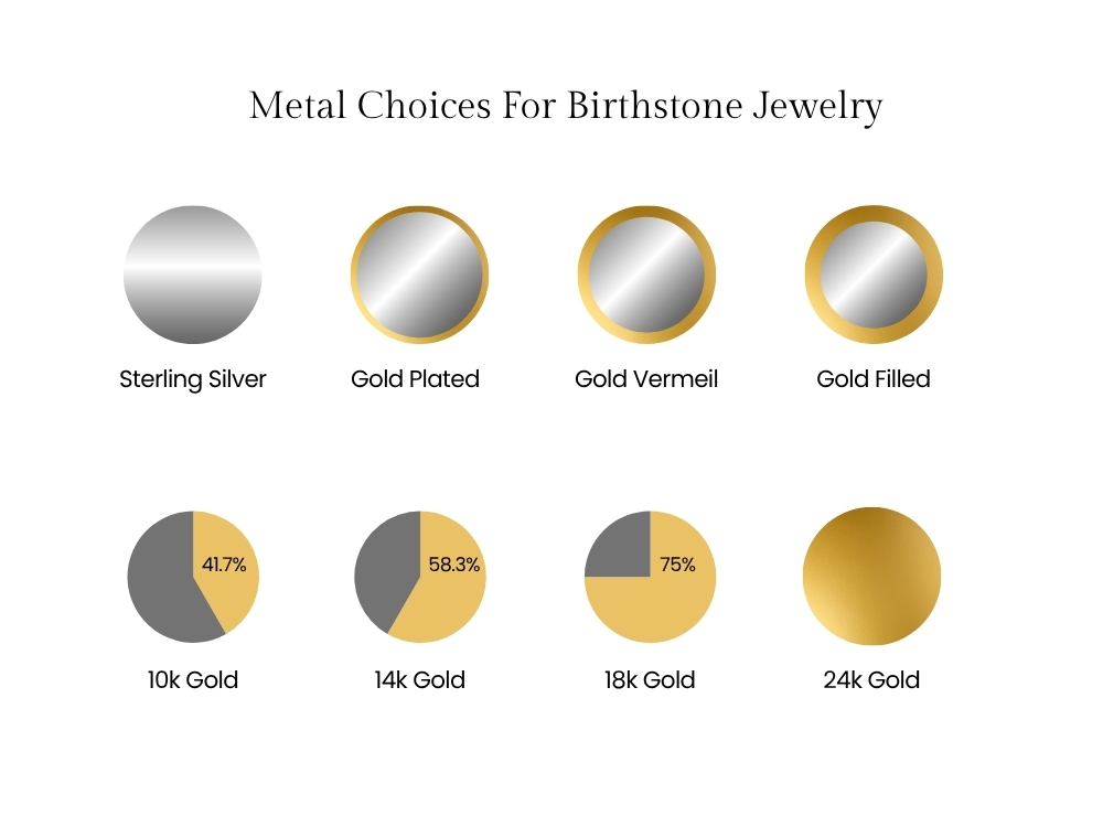 Metal Choices For Birthstone Jewelry