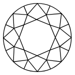 Round Cut