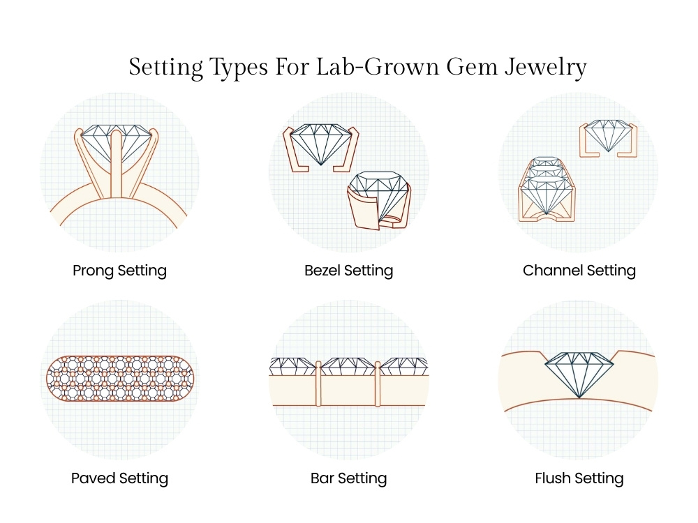 Setting Types For Lab-Grown Gem Jewelry
