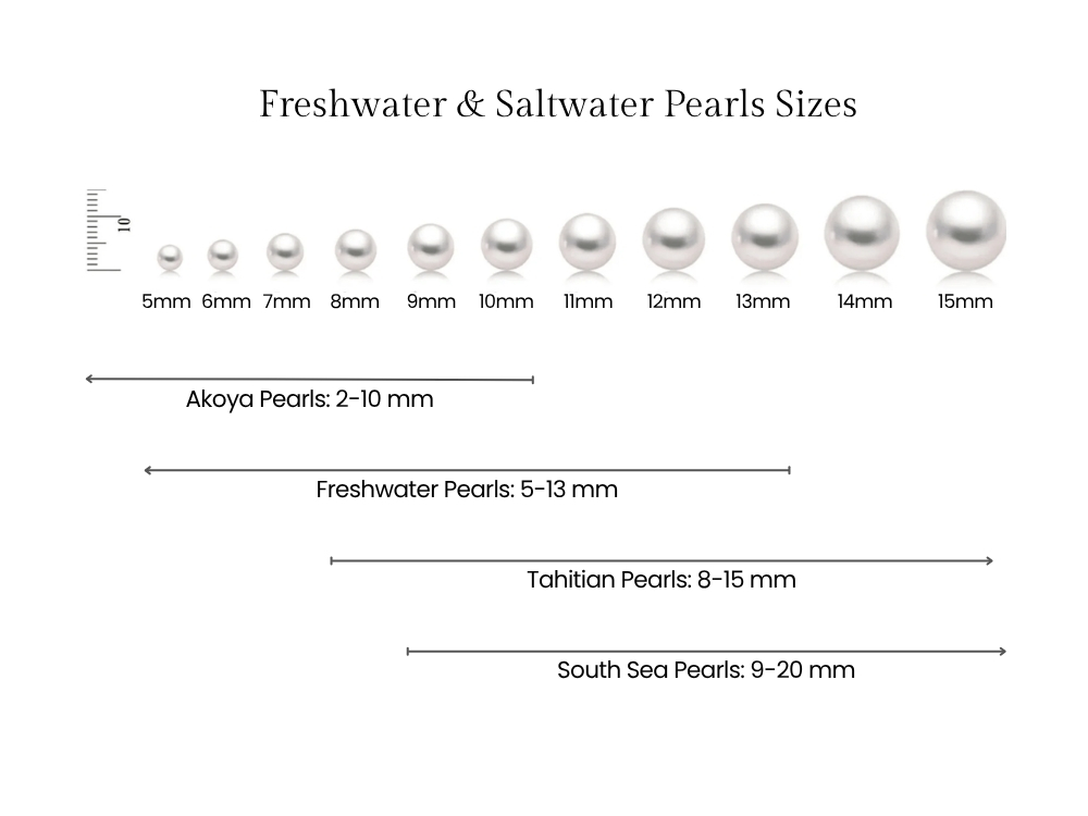 Freshwater & Saltwater Pearls Sizes