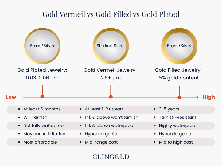 Gold Vermeil vs Gold Filled vs Gold Plated