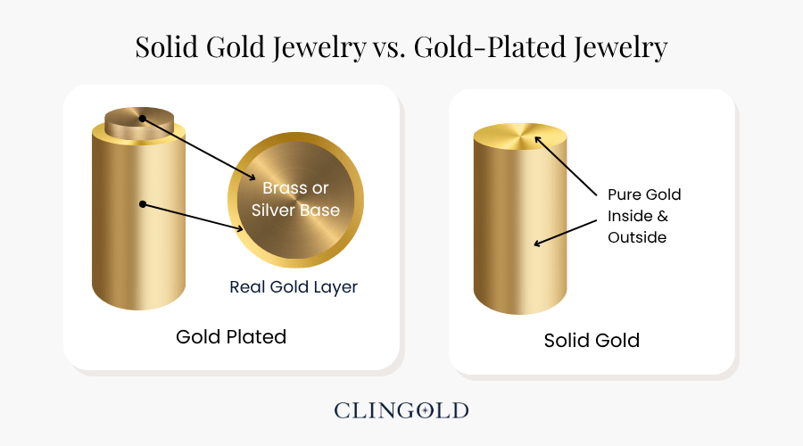 Solid Gold Jewelry vs. Gold-Plated Jewelry