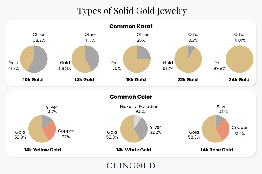 Types of Solid Gold Jewelry