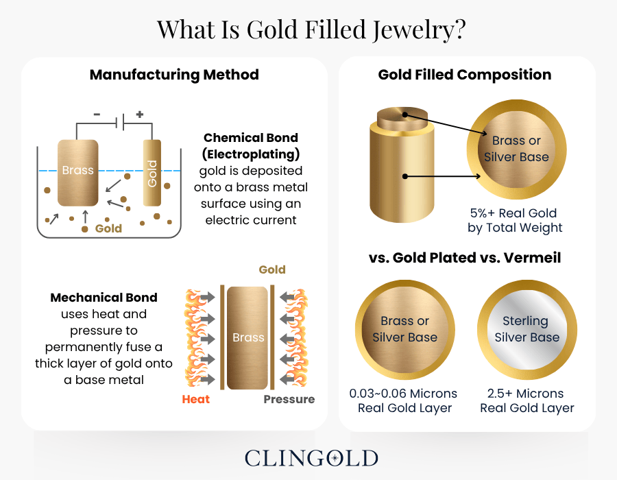 What is Gold Filled Jewelry