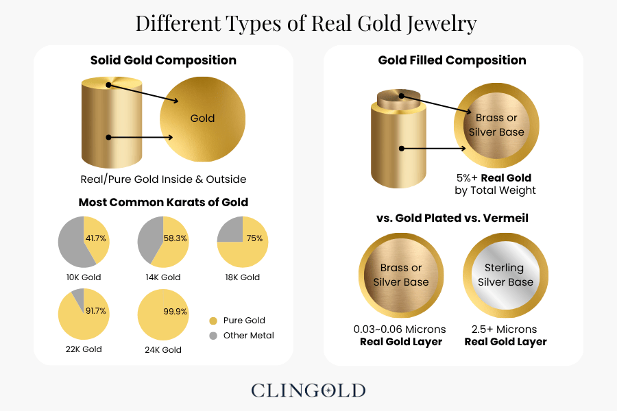 What is Real Gold Jewelry