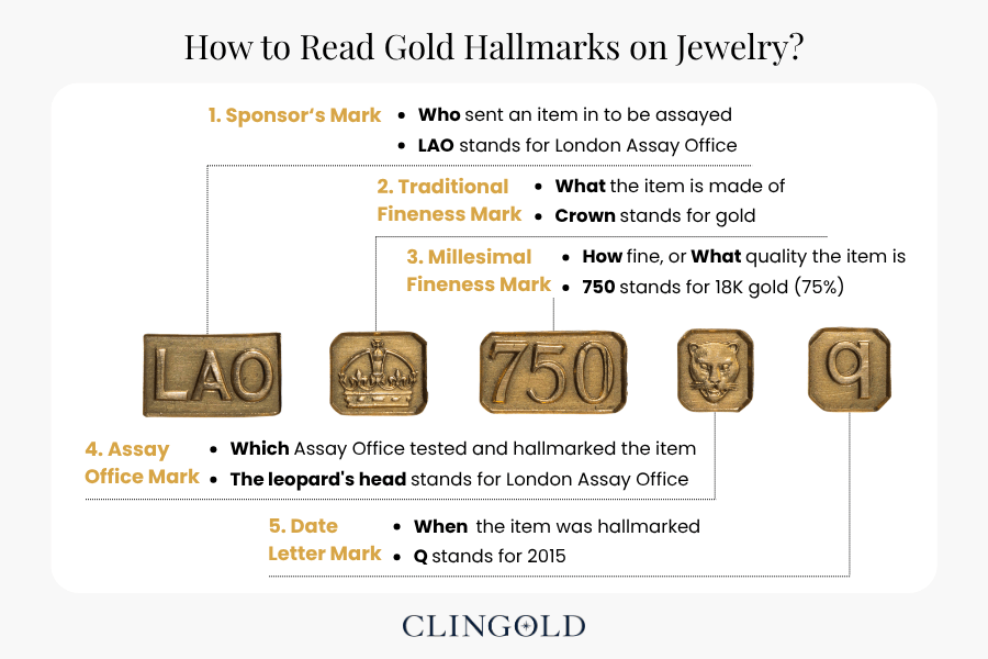 How to Read Gold Hallmarks on Jewelry