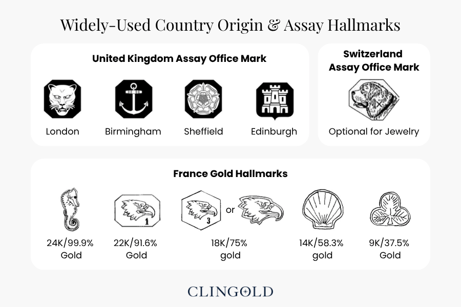 Widely-Used Country Origin & Assay Hallmarks