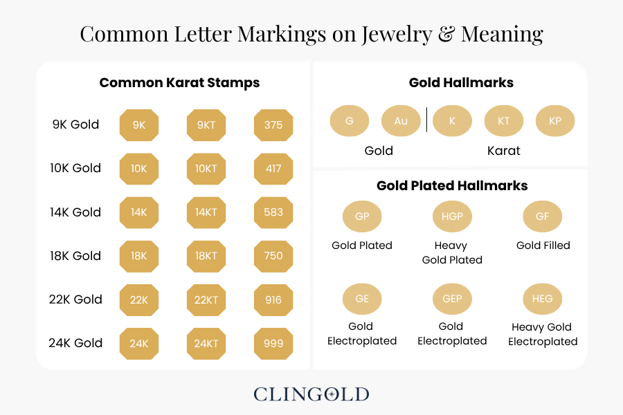 Common Letter Markings on Jewelry
