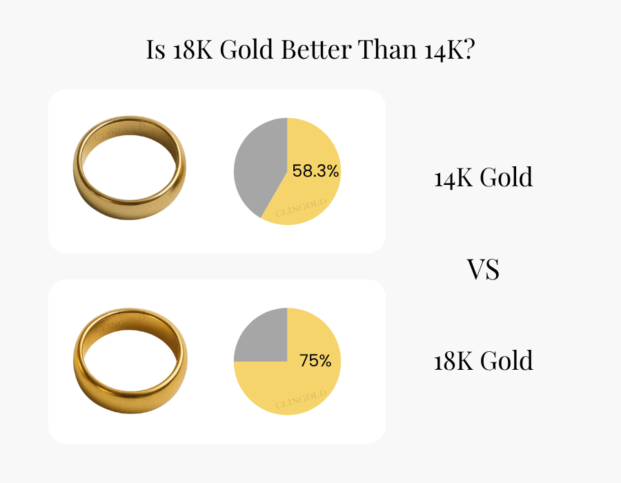Is 18K Gold Better Than 14K