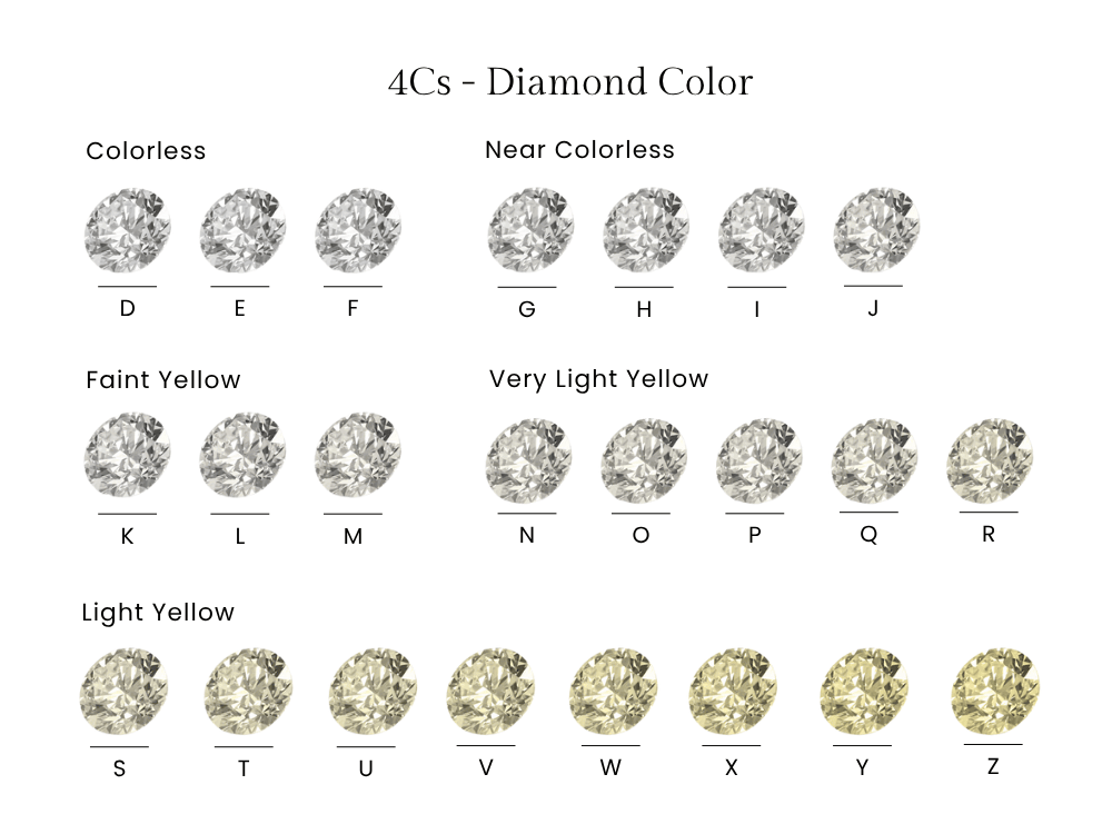 Diamond Color Scale