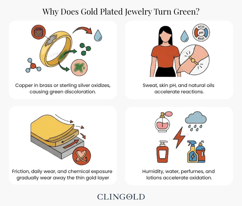 Why Does Gold-Plated Jewelry Turn Green?