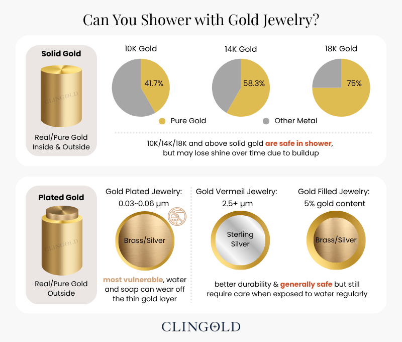 can you shower with gold jewelry