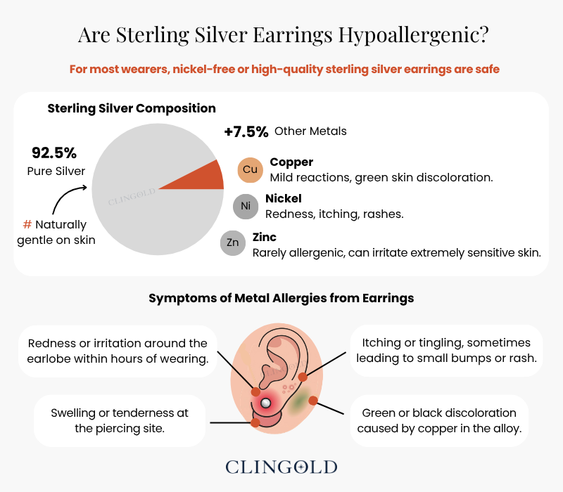 Are Sterling Silver Earrings Hypoallergenic? 