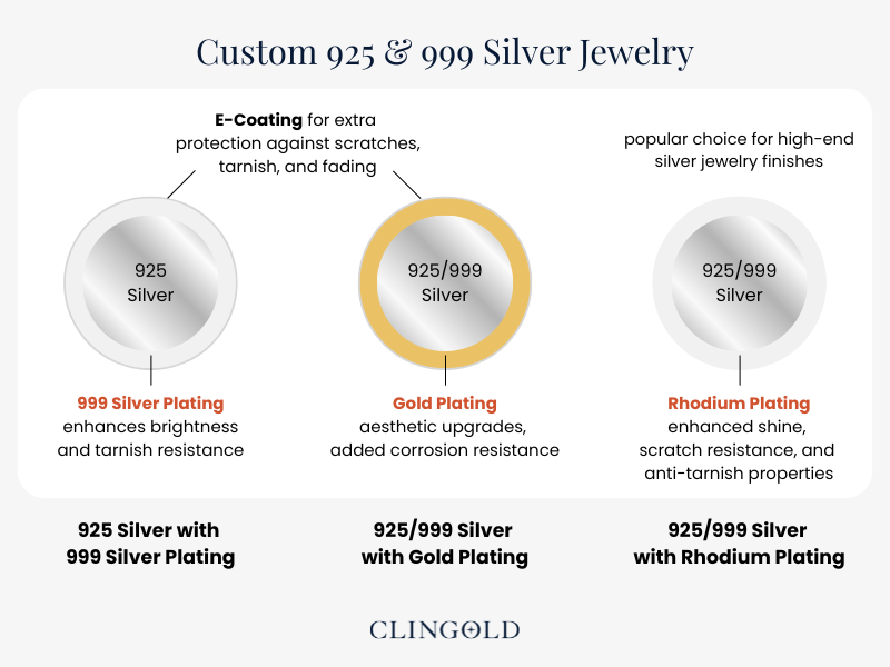 Custom 925 & 999 Silver Jewelry