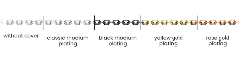 Plating Colors For Silver Base